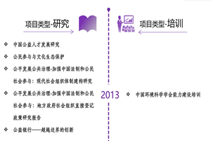 看女人大肥骚逼被男人操的视频非评估类项目发展历程